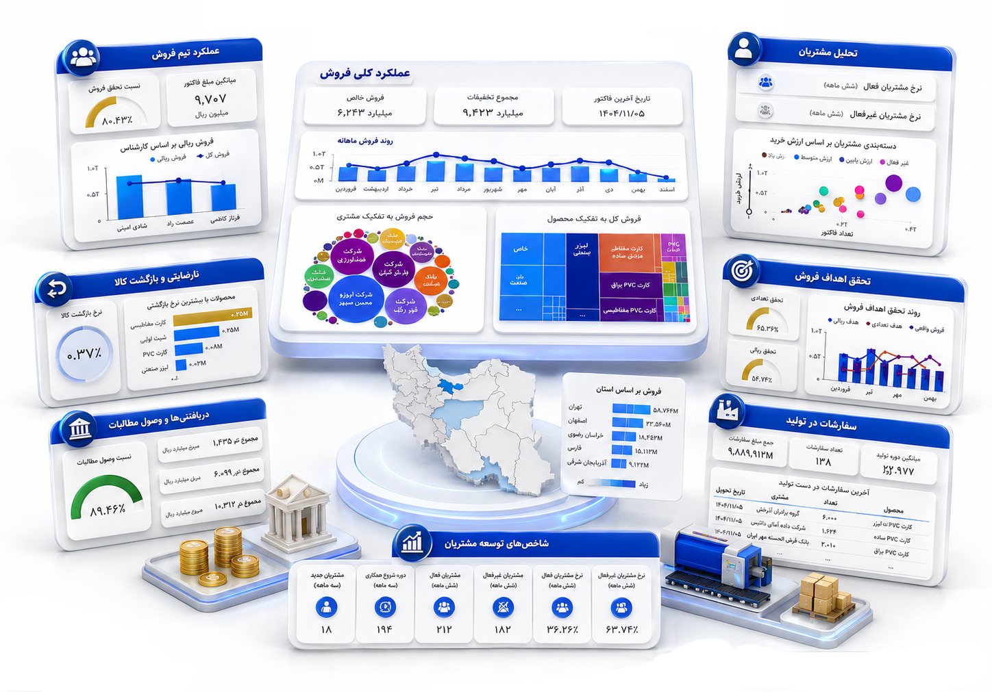 داشبورد مدیریت فروش