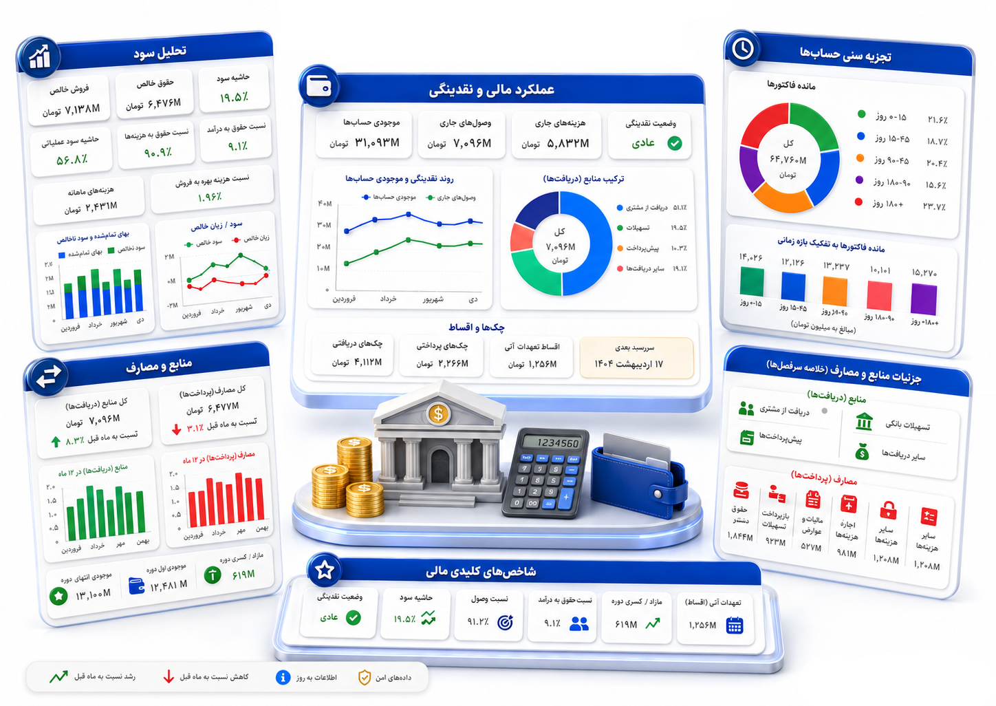 داشبورد مدیریت مالی