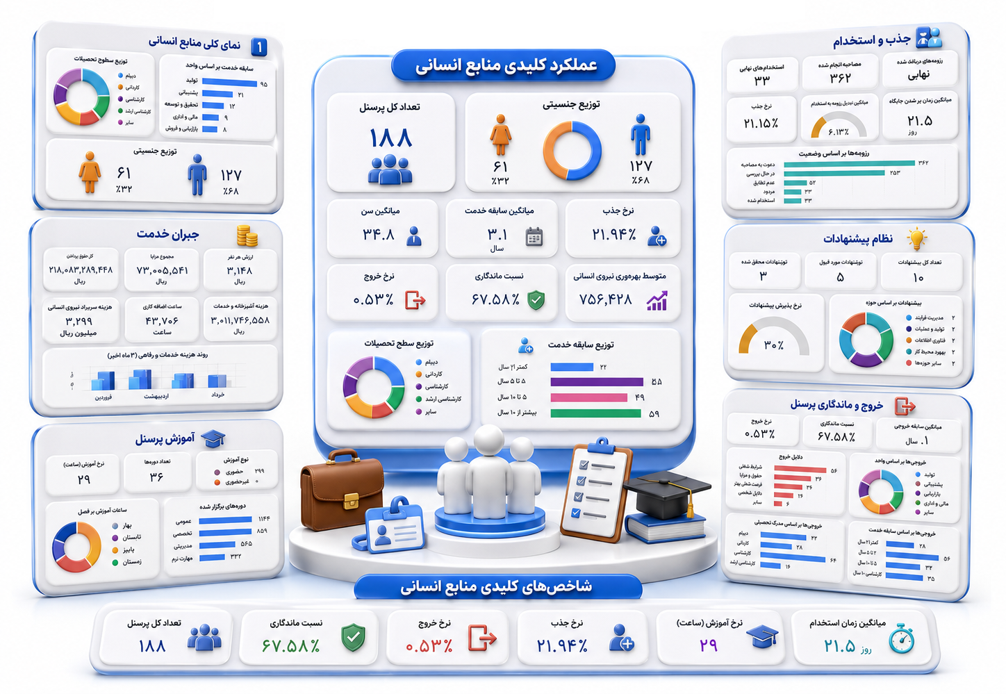 داشبورد مدیریت منابع انسانی