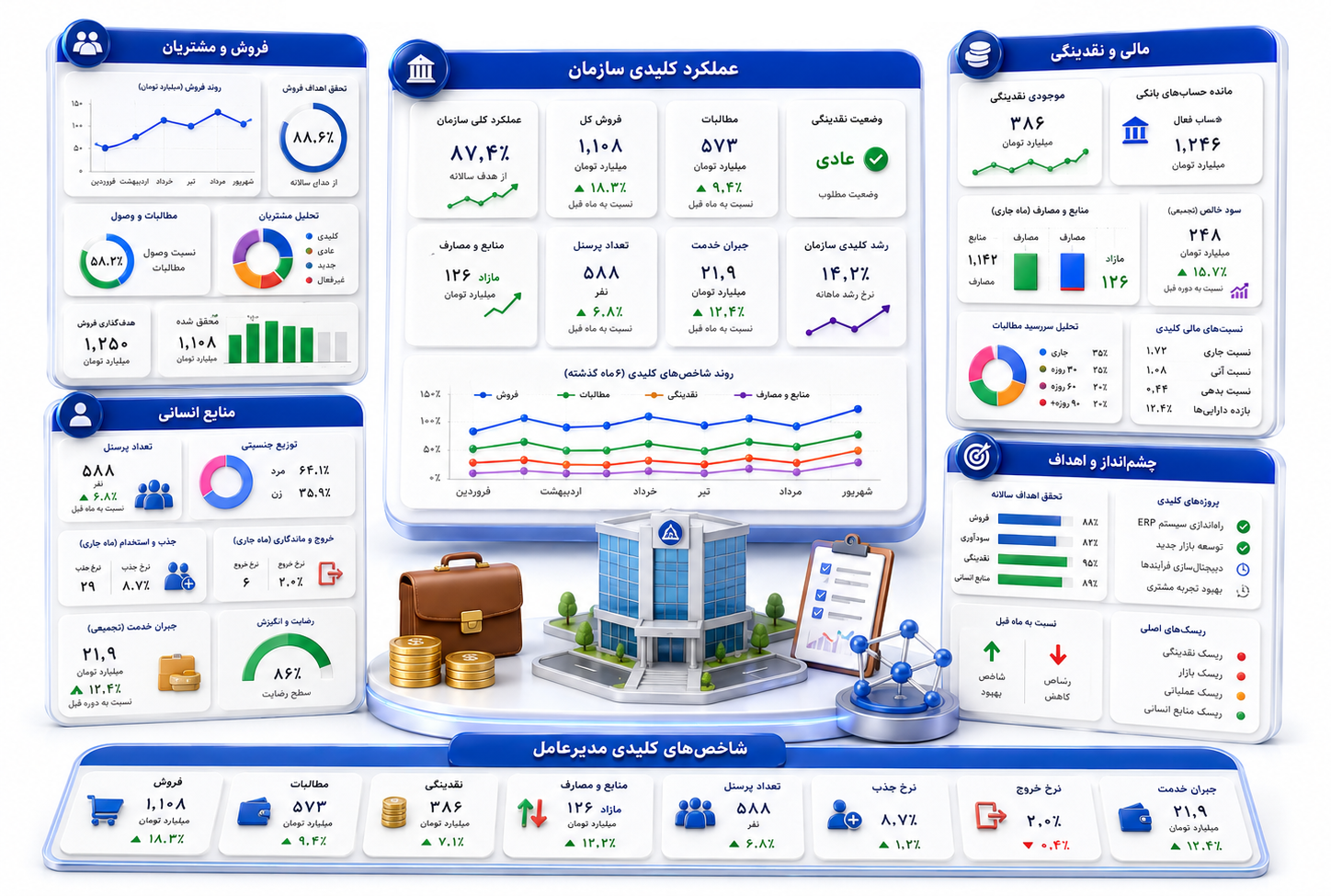 داشبورد مدیریتی مدیرعامل